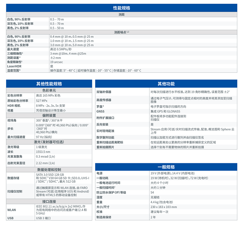法如Focus Core參數(shù)
