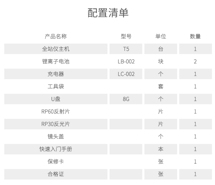 t5pzqd.png UFO T5配置清單