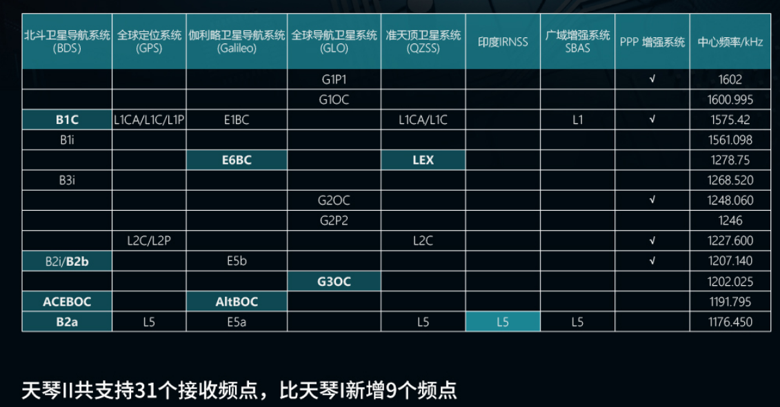 天琴各代性能對比 天琴各代性能對比