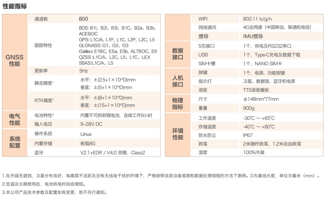 千尋星矩SR1Pro技術(shù)參數(shù)