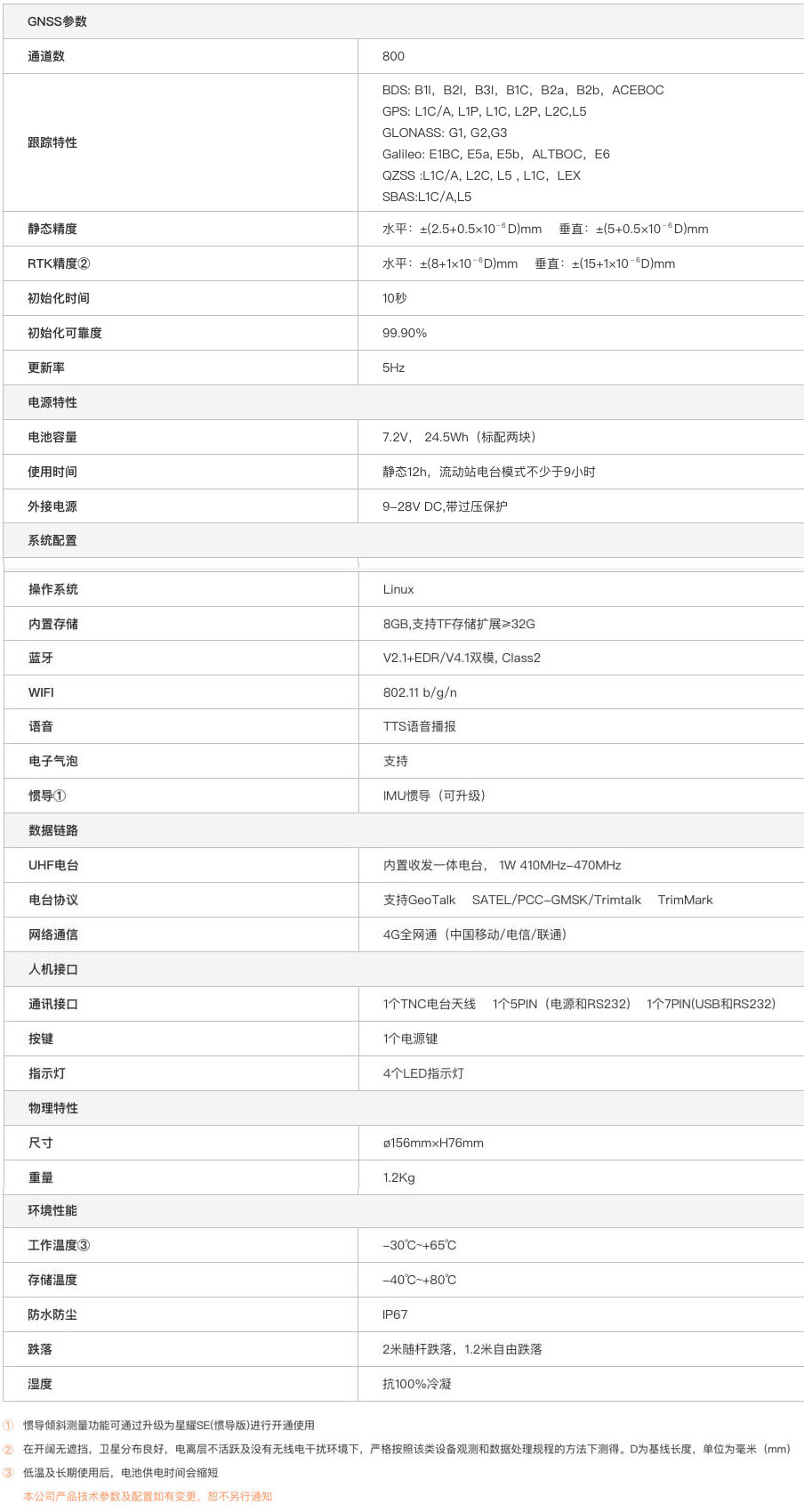 千尋星耀SE技術(shù)參數(shù)