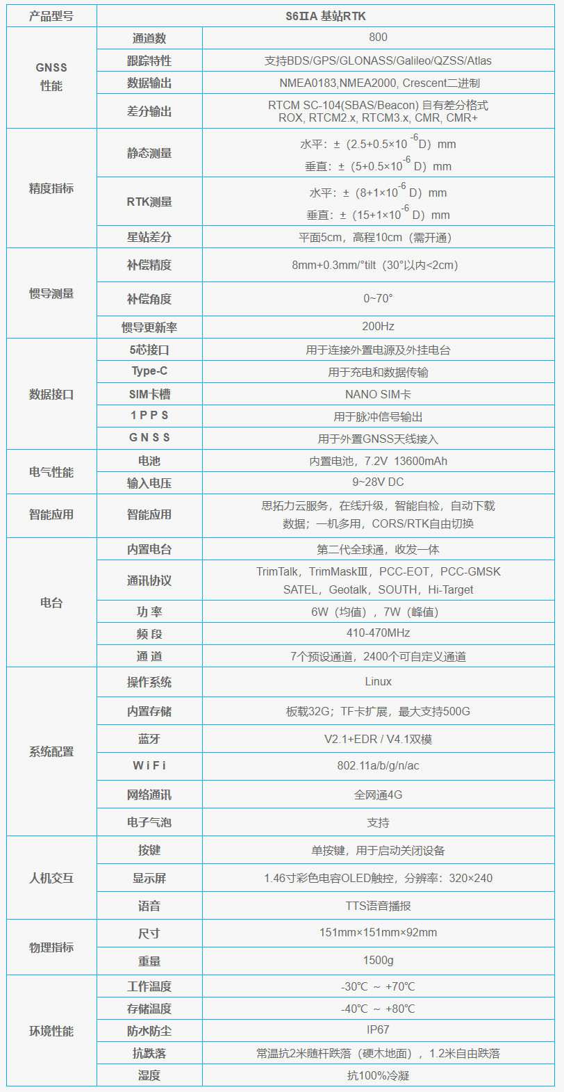 思拓力S6IIA技術(shù)參數(shù)