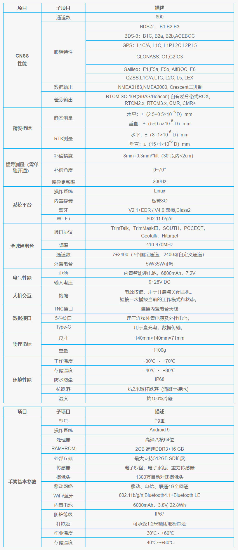 思拓力S3ⅡSE技術參數(shù)