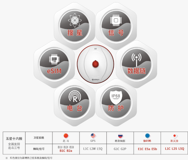 image.png 硬核科技