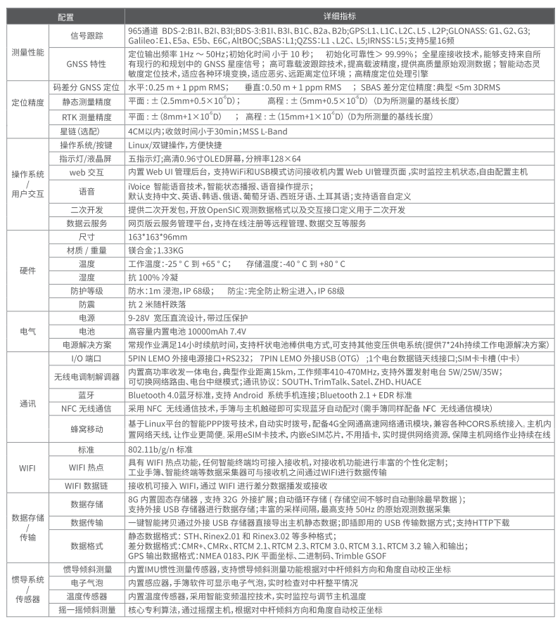 科力達(dá)K1 Pro技術(shù)參數(shù)