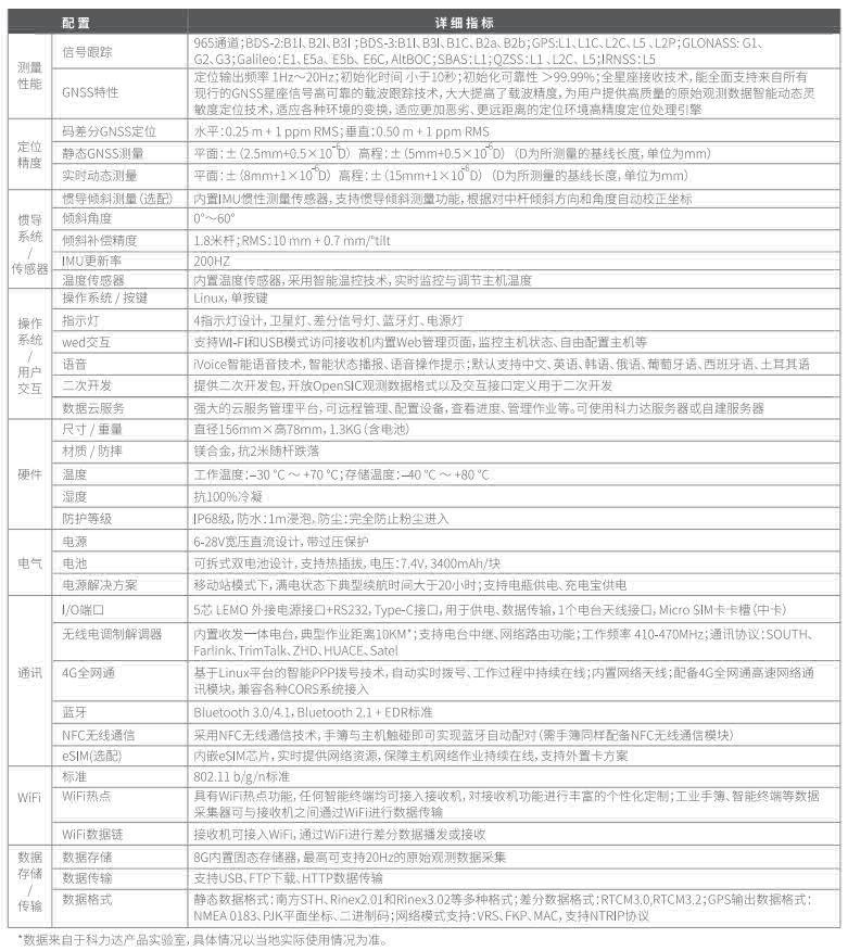 科力達(dá)天行1技術(shù)參數(shù)