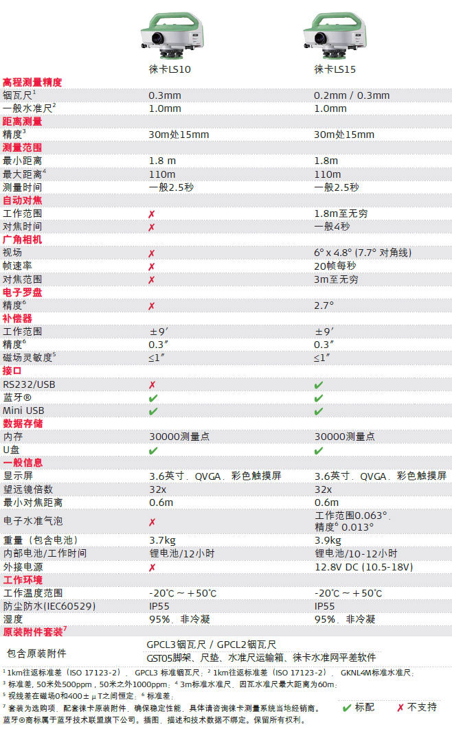 徠卡Leica LS10&LS15數(shù)字水準(zhǔn)儀參數(shù)