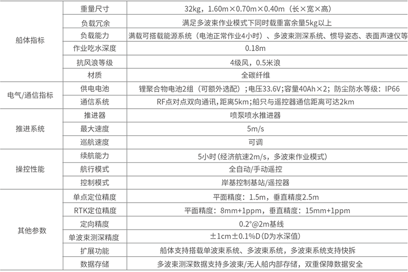 南方SU17參數(shù)
