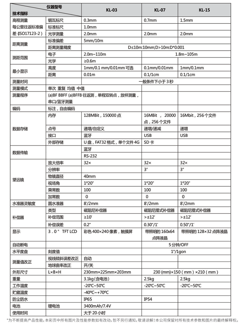 科力達(dá)KL-07參數(shù)