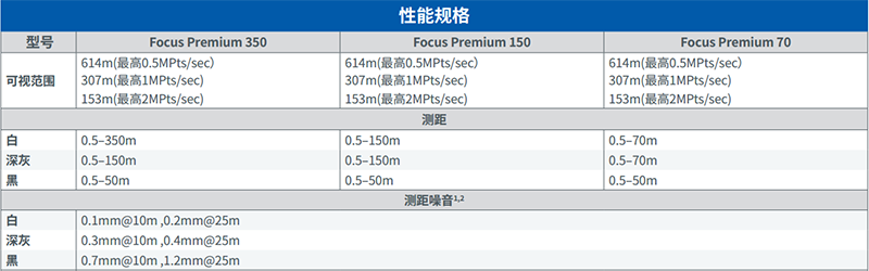 法如Focus Premium參數(shù)