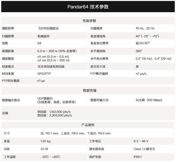 禾賽激光雷達