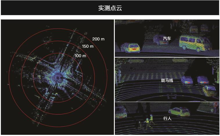 禾賽激光雷達