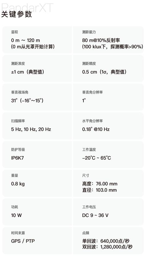 禾賽激光雷達