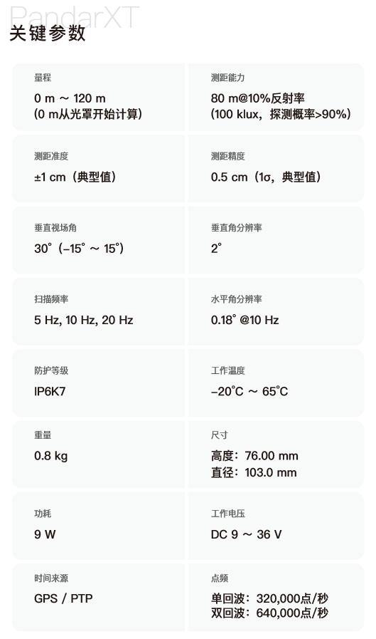 禾賽激光雷達