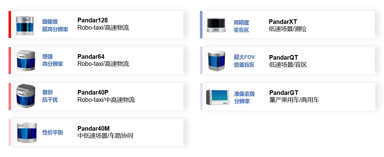 禾賽激光雷達