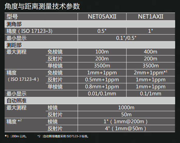 NET05AXⅡ測(cè)量機(jī)器人