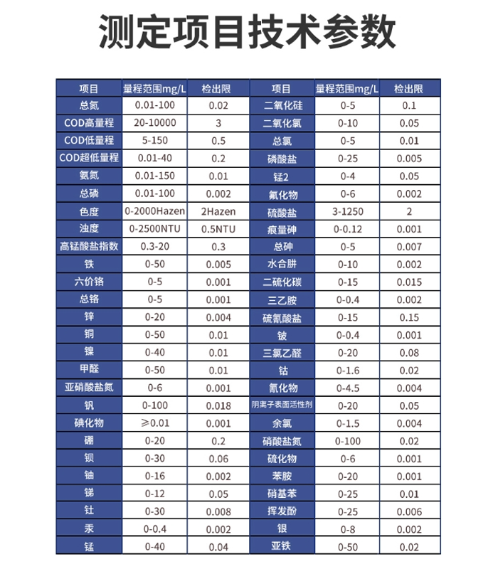 天爾紫外多參數(shù)水質(zhì)分析儀