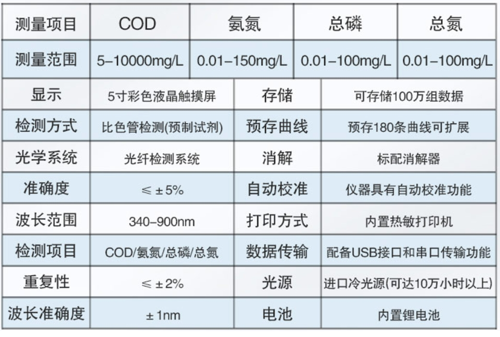 天爾手持多參數(shù)水質(zhì)測定儀