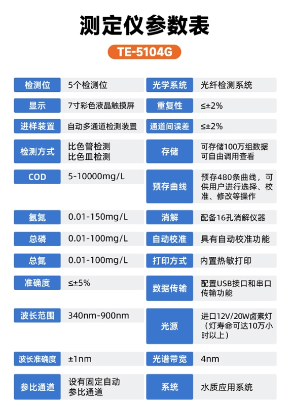 天爾COD總磷總氮氨氮測定儀