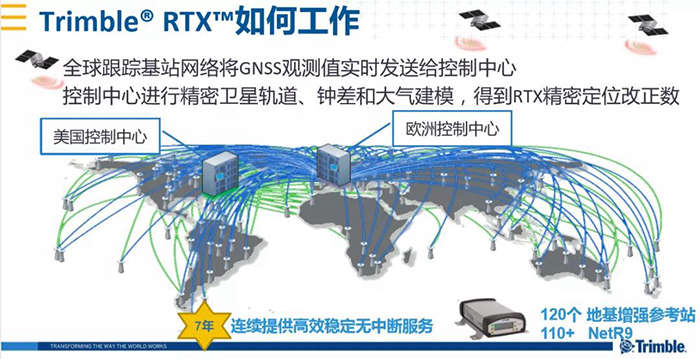 天寶RTX