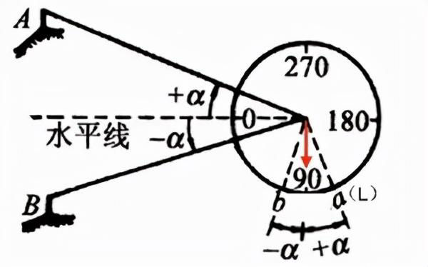工程測(cè)量技術(shù)