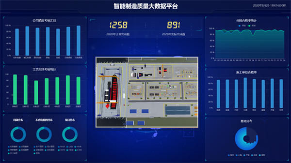 智能制造質量大數(shù)據(jù)平臺