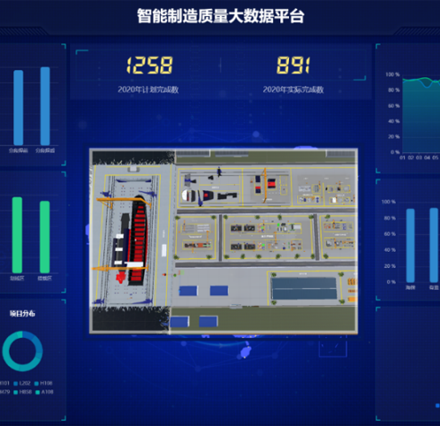 智能制造質量大數(shù)據(jù)平臺