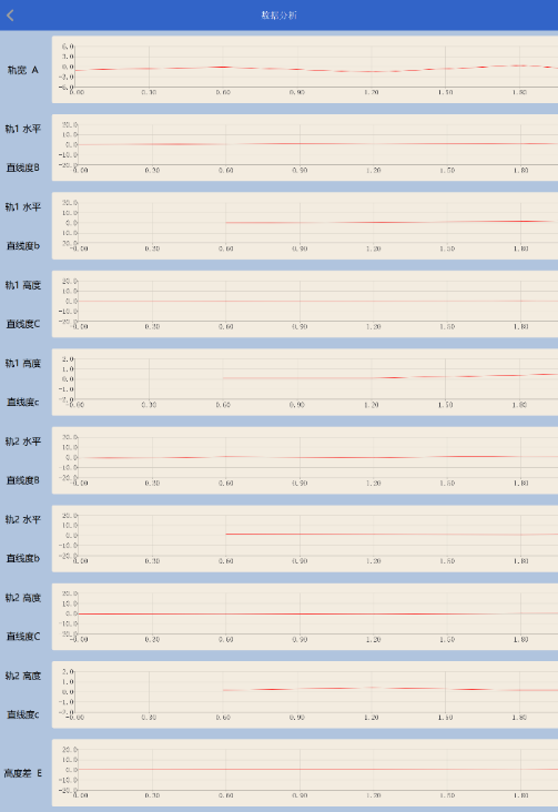 RMS軌道檢測(cè)分析軟件