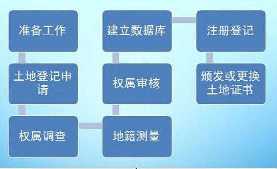南方CASS土地確權(quán)版軟件